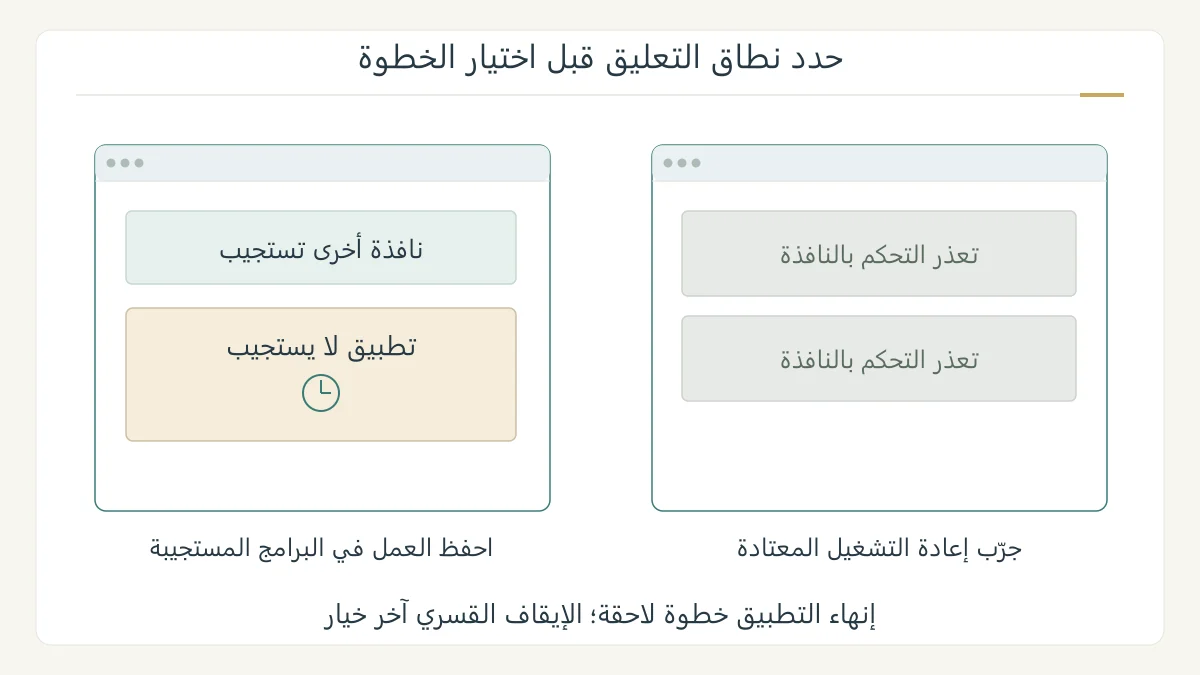 رسم أصلي يميز نافذة تطبيق متوقفة داخل جهاز ما زال يعمل عن جهاز لا تستجيب فيه النوافذ، مع ترتيب خطوات المعالجة