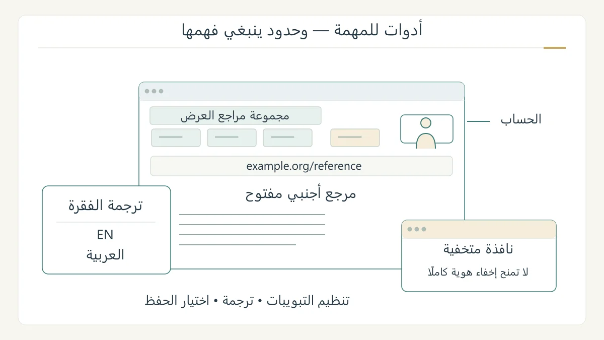 نافذة متصفح تعليمية أصلية تجمع تبويبات بحث ملونة وتعرض أدوات الترجمة والحساب مع نافذة مستقلة للتصفح المتخفي