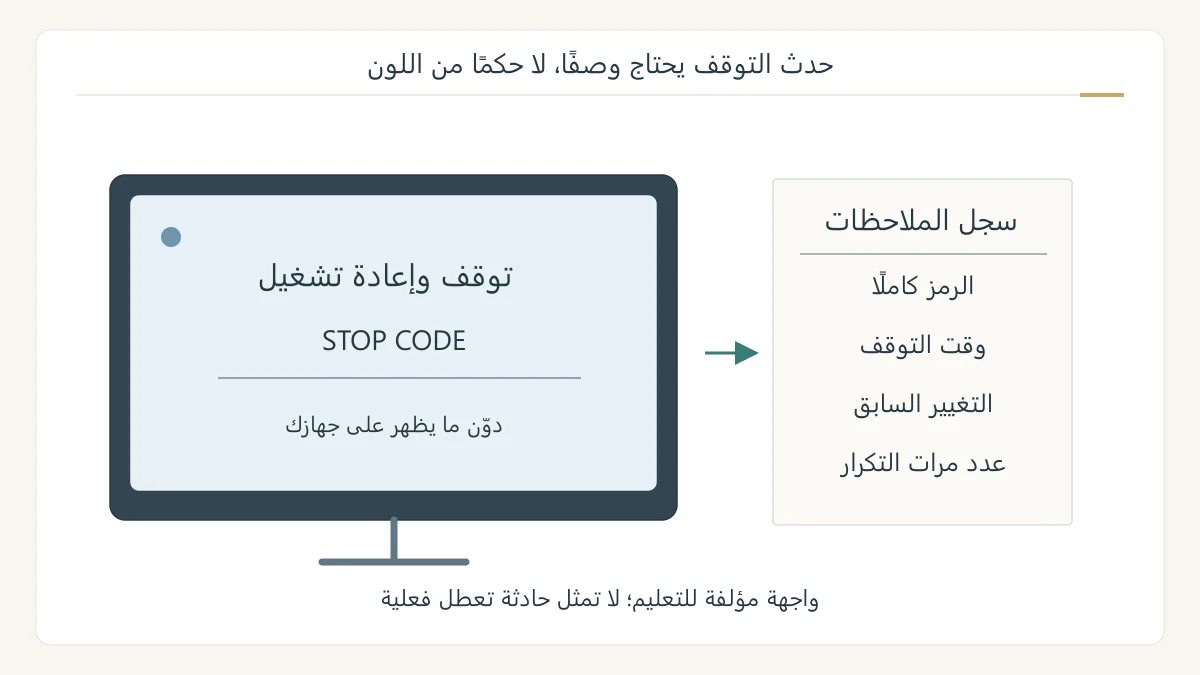 رسم تعليمي أصلي لحاسوب يعرض تنبيه توقف ورمزًا، مع ورقة تسجل وقت الخطأ والتغيير السابق وتكراره؛ لا يمثل لقطة جهاز حقيقي