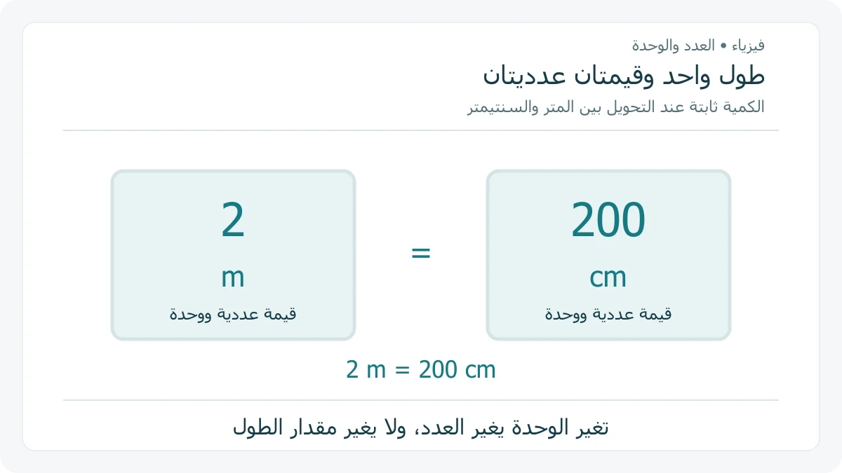 عرض طول واحد بصيغتين 2 م و 200 سم مع فصل القيمة العددية عن اسم الوحدة
