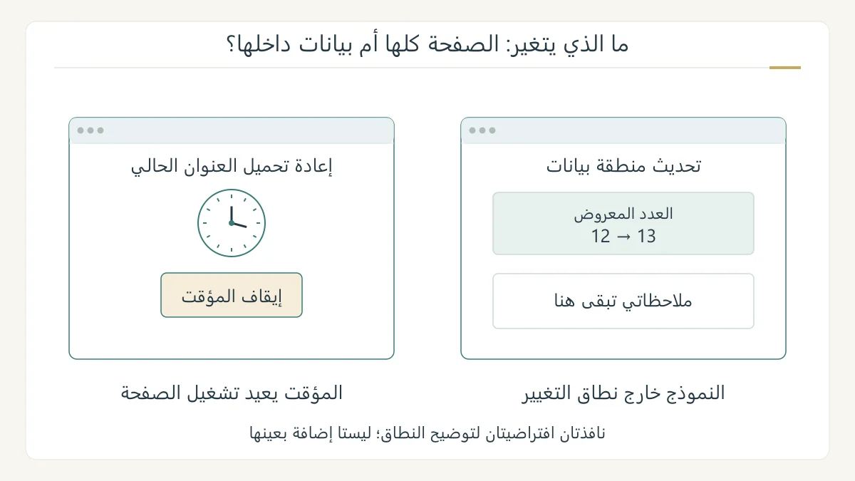 رسم أصلي لنافذة صفحة مع مؤقت وزر إيقاف، وبجانبها نافذة يبقى فيها نموذج الكتابة وتحدث بطاقة البيانات فقط