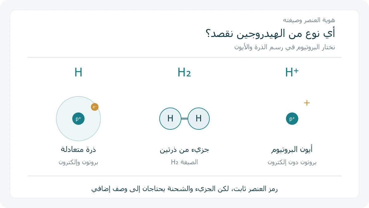 مقارنة ذرة البروتيوم المتعادلة بجزيء الهيدروجين وأيون البروتيوم
