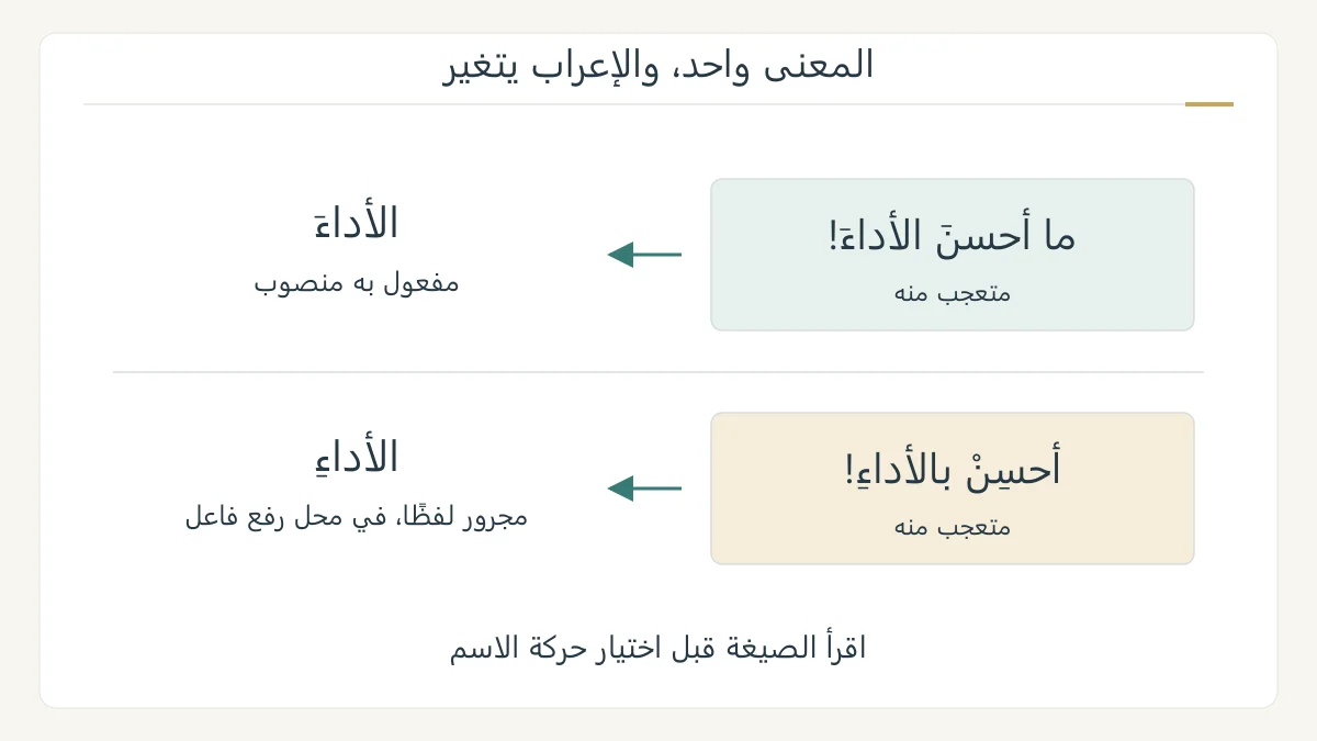 لوحة تعليمية أصلية تقارن ما أحسن الأداء وأحسن بالأداء، وتبرز تغير حركة الأداء ودوره بين مفعول به وفاعل مجرور لفظًا