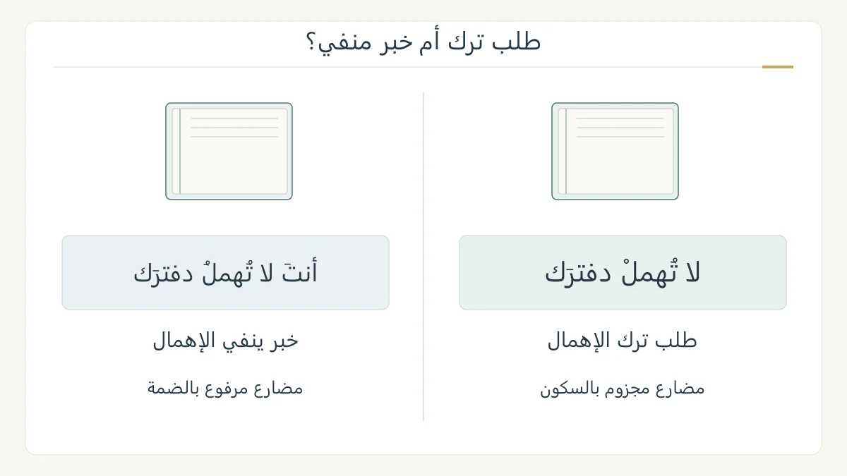 مقارنة نحوية أصلية بين لا تهملْ دفترك بوصفها طلب ترك مع سكون، وأنت لا تهملُ دفترك بوصفها خبرًا مع ضمة