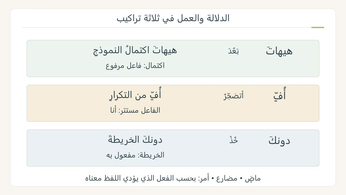 رسم تعليمي أصلي بثلاثة أمثلة: هيهات اكتمال النموذج بمعنى بعد، وأف من التكرار بمعنى أتضجر، ودونك الخريطة بمعنى خذ، مع بيان الفاعل أو المفعول