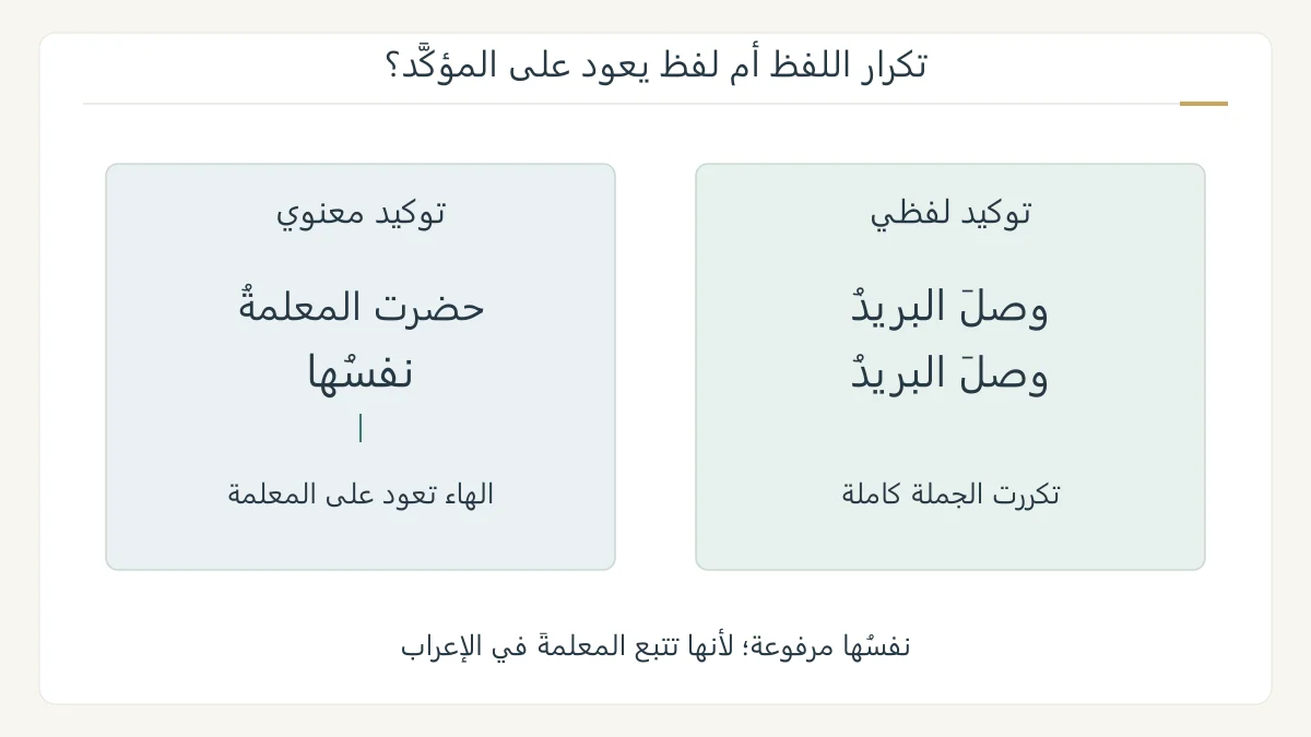 مقارنة تعليمية بين تكرار الجملة وتوكيد الاسم بنفسه مع تمييز المؤكد والتوكيد