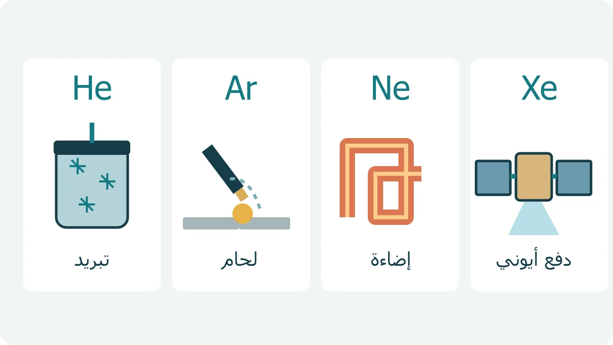 أربع رسومات تمثل تبريدًا بالهيليوم ولحامًا بالأرجون وأنبوب نيون وقمرًا صناعيًا بدفع زينون