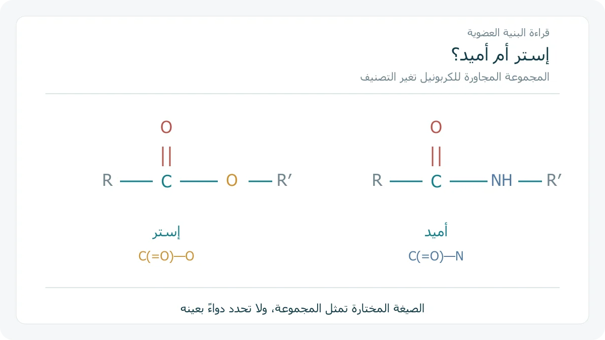 مقارنة رابطة إستر ورابطة أميد حول مجموعة الكربونيل