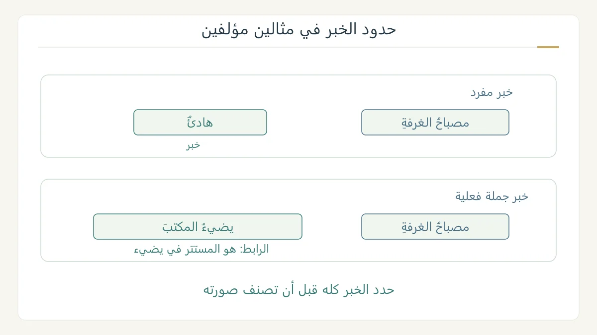 تحديد لحدود خبر مفرد وخبر جملة في مثالين مؤلفين عن مصباح، مع رابط يعود إلى المبتدأ