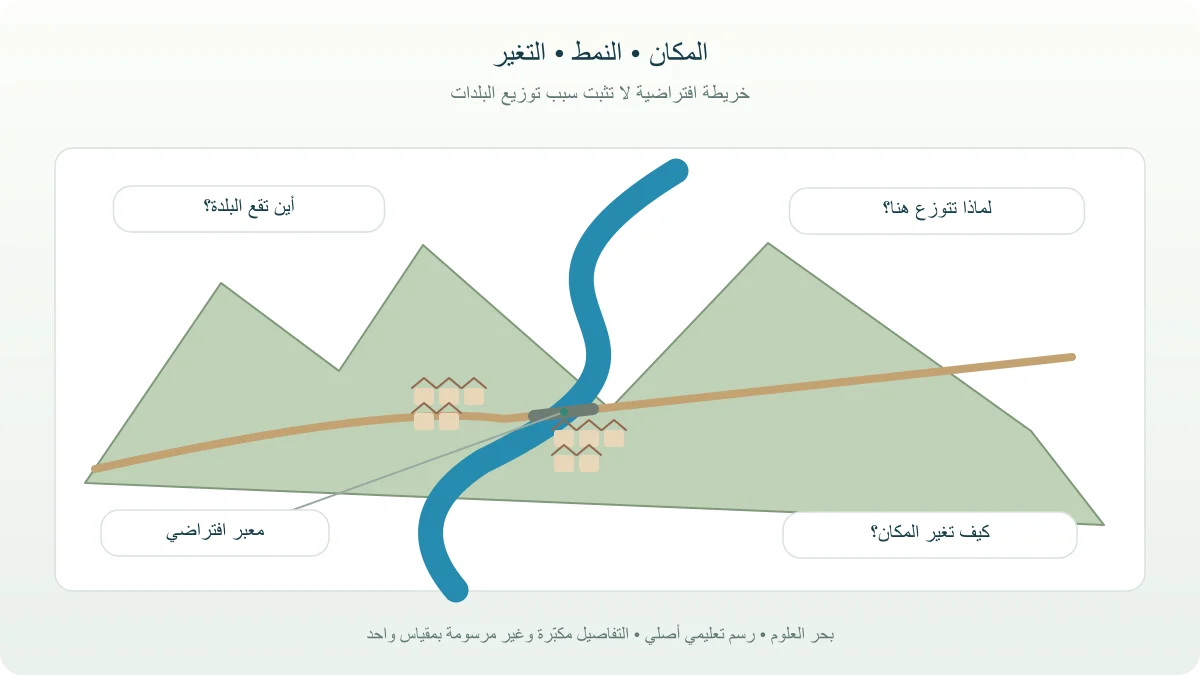 وادي ونهر وبلدتان وطريق مع ثلاثة أسئلة عن المكان والنمط والتغير