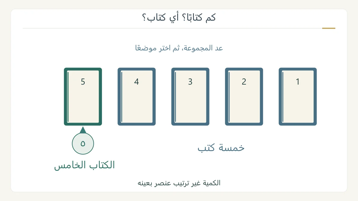 خمسة كتب مرسومة تقارن عد المجموعة بتحديد الكتاب الخامس وحده