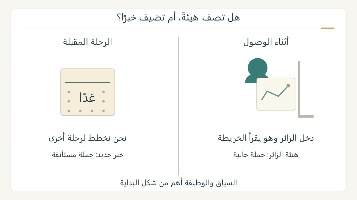 مقارنة أصلية بين زائر يدخل وهو يقرأ الخريطة وبين خبر مستقل عن التخطيط لرحلة جديدة بعد انتهاء الزيارة