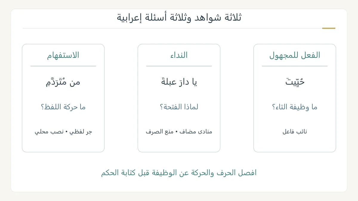 ثلاثة مسارات إعرابية: استفهام ونداء وفعل مبني لما لم يسم فاعله، مع إبراز موضع الضمير