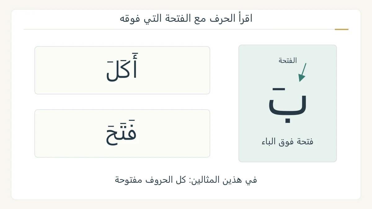 رسم أصلي يكبر الباء المفتوحة مع علامة الفتحة فوقها، ثم يعرض أكل وفتح بثلاث حركات فتح منفصلة تظهر فوق الحروف
