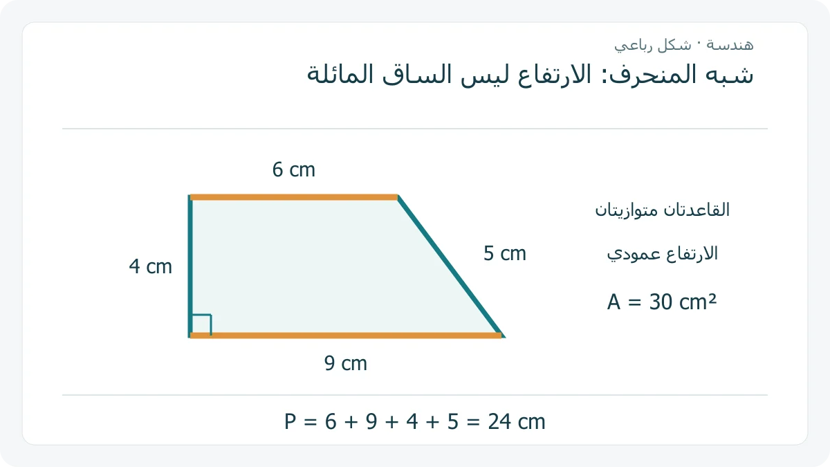 شبه منحرف قائم بقاعدتين ستة وتسعة سنتيمترات وارتفاع أربعة وساق مائلة خمسة
