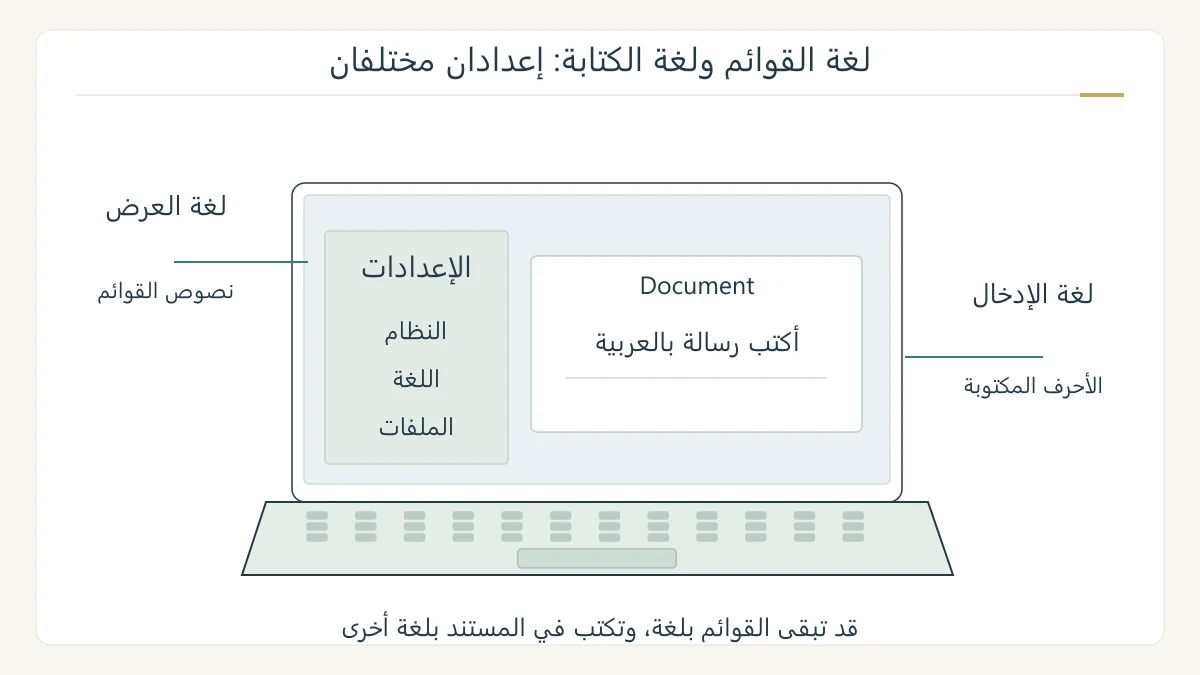 رسم أصلي لجهاز محمول يوضح الفرق بين لغة قوائم الشاشة والأحرف المكتوبة في حقل نص ولوحة المفاتيح