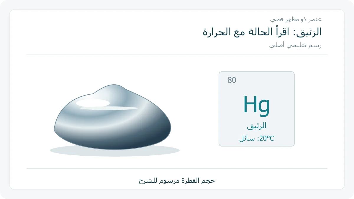 قطرة فضية رمزية للزئبق وحالته عند 20°C