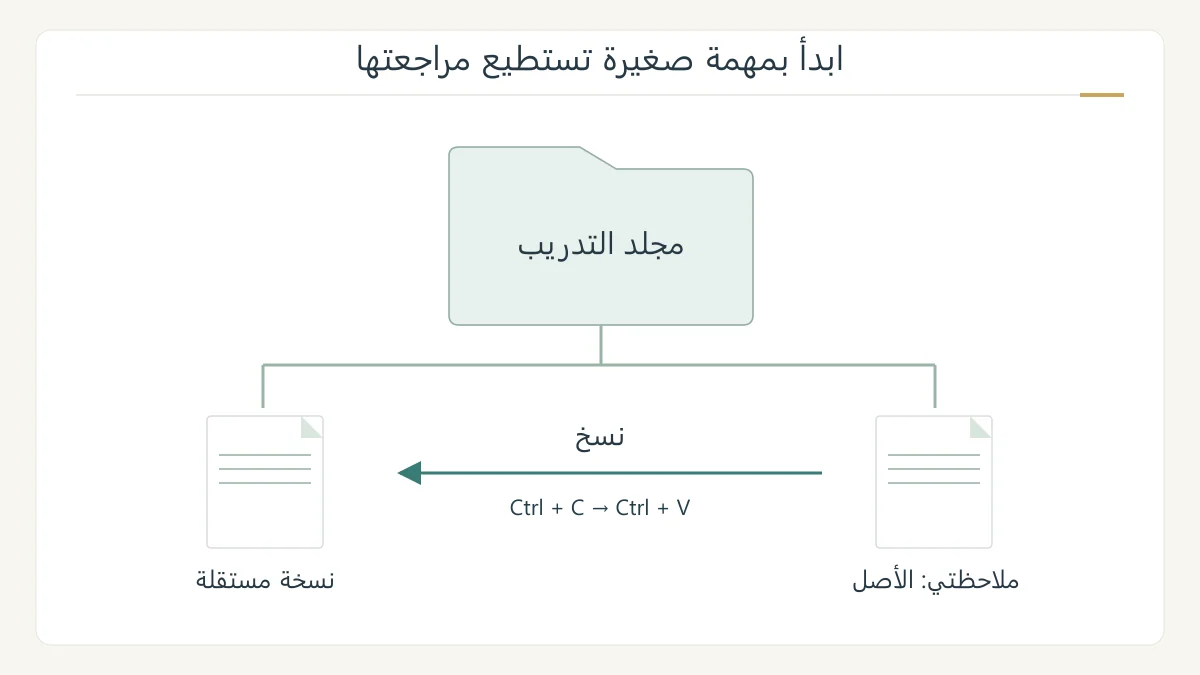 رسم تعليمي أصلي لمجلد تدريب يتفرع إلى ملف ملاحظات ونسخة منه، مع نافذة عمل ومؤشر يختار ملفًا واحدًا لإظهار الفرق بين المكان والمحتوى